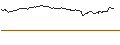 Intraday Chart für MINI FUTURE LONG - ROCHE GS