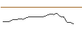 Intraday Chart für OPEN END TURBO CALL-OPTIONSSCHEIN MIT SL - BP PLC