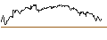 Intraday Chart für OPEN END TURBO CALL-OPTIONSSCHEIN MIT SL - DANONE