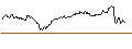 Intraday-grafiek van OPEN END TURBO CALL-OPTIONSSCHEIN MIT SL - HANNOVER RUECK