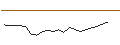 Gráfico intradía de OPEN END TURBO CALL-OPTIONSSCHEIN MIT SL - TOTALENERGIES