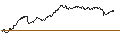 Intraday Chart für MINI LONG - IBEX 35
