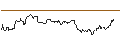 Intraday Chart für OPEN END TURBO CALL-OPTIONSSCHEIN MIT SL - CHEVRON CORP
