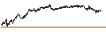 Intraday-grafiek van CALL - SPRINTER OPEN END - DANONE