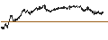 Intraday Chart für CALL - SPRINTER OPEN END - DANONE