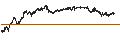 Intraday Chart für LONG MINI-FUTURE - DANONE