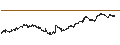 Intraday Chart für LONG MINI-FUTURE - ORANGE