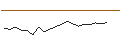 Gráfico intradía de OPEN END TURBO CALL-OPTIONSSCHEIN MIT SL - VINCI