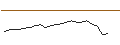 Intraday Chart für CALL - SPRINTER OPEN END - BP PLC