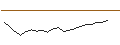 Intraday Chart für LONG MINI-FUTURE - TOTALENERGIES