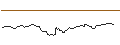 Intraday Chart für OPEN END TURBO BULL OPTIONSSCHEIN - BOUYGUES