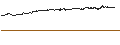 Intraday chart for UNLIMITED TURBO BULL - EURONAV