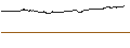 Intraday-grafiek van CALL - SPRINTER OPEN END - APPLE