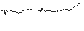 Intraday-grafiek van OPEN END TURBO CALL-OPTIONSSCHEIN MIT SL - PHILIP MORRIS
