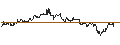 Gráfico intradía de UNLIMITED TURBO LONG - BAYER
