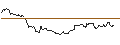 Intraday-grafiek van UNLIMITED TURBO LONG - SGL CARBON