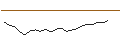 Intraday-grafiek van CALL - SPRINTER OPEN END - TOTALENERGIES