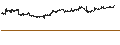 Intraday Chart für Zebra Technologies Corporation