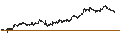 Intraday Chart für Zebra Technologies Corporation
