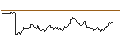 Intraday Chart für OPEN END TURBO CALL-OPTIONSSCHEIN MIT SL - SALZGITTER