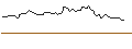 Intraday Chart für PUT - SPRINTER OPEN END - ZALANDO