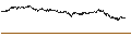 Intraday Chart für UNLIMITED TURBO BULL - IMERYS