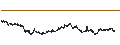 Gráfico intradía de BEST UNLIMITED TURBO LONG CERTIFICATE - LVMH MOËT HENN. L. VUITTON
