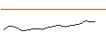 Intraday chart for LONG MINI-FUTURE - BP PLC