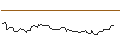 Intraday-grafiek van OPEN END TURBO BULL OPTIONSSCHEIN - MONCLER