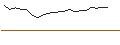 Intraday Chart für OPEN END TURBO CALL-OPTIONSSCHEIN MIT SL - ASSICURAZIONI GENERALI