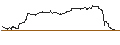 Gráfico intradía de OPEN END TURBO PUT-OPTIONSSCHEIN MIT SL - CONTINENTAL