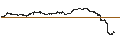 Grafico intraday di TURBO BULL OPEN END - CAPGEMINI