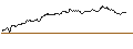 Grafico intraday di OPEN END TURBO CALL-OPTIONSSCHEIN MIT SL - MORGAN STANLEY