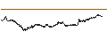 Intraday-grafiek van BEST UNLIMITED TURBO LONG CERTIFICATE - TOTALENERGIES