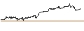 Gráfico intradía de BEST UNLIMITED TURBO LONG CERTIFICATE - ABB LTD