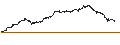 Intraday-grafiek van BEST UNLIMITED TURBO LONG CERTIFICATE - AGEAS/NV