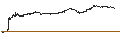 Gráfico intradía de UNLIMITED TURBO BULL - ING GROEP