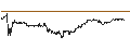 Intraday Chart für MINI FUTURE LONG - CARREFOUR