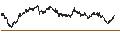 Intraday Chart für UNLIMITED TURBO LONG - KBC ANCORA