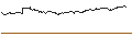 Intraday chart for UNLIMITED TURBO BULL - VAN LANSCHOT KEMPEN