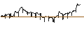 Intraday-grafiek van BEST UNLIMITED TURBO LONG CERTIFICATE - BERKSHIRE HATHAWAY `A`