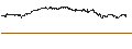 Intraday-grafiek van BEST UNLIMITED TURBO LONG CERTIFICATE - ZURICH INSURANCE