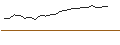Intraday Chart für LONG MINI-FUTURE - ING GROEP