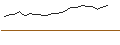Intraday Chart für CALL - SPRINTER OPEN END - GLENCORE