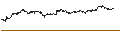 Intraday Chart für BEST UNLIMITED TURBO LONG CERTIFICATE - KONINKLIJKE KPN