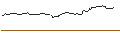 Intraday Chart für OPEN END TURBO BULL OPTIONSSCHEIN - PRYSMIAN
