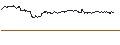 Intraday chart for UNLIMITED TURBO LONG - BILFINGER SE