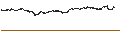 Intraday-grafiek van BEST UNLIMITED TURBO LONG CERTIFICATE - ASML HOLDING