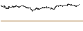 Gráfico intradía de BEST UNLIMITED TURBO LONG CERTIFICATE - ASML HOLDING