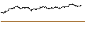 Intraday-grafiek van BEST UNLIMITED TURBO LONG CERTIFICATE - KONINKLIJKE KPN